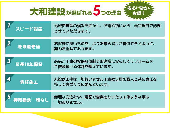 大和建設が選ばれる5つの理由