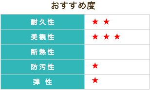 おすすめ度