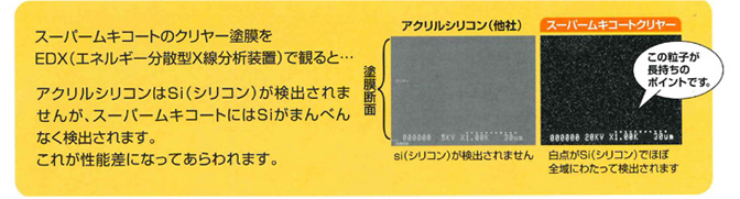 スーパームキコート比較