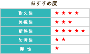 おすすめ度