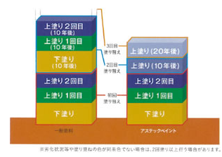 経済性 イメージ図