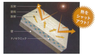 断熱効果 イメージ図